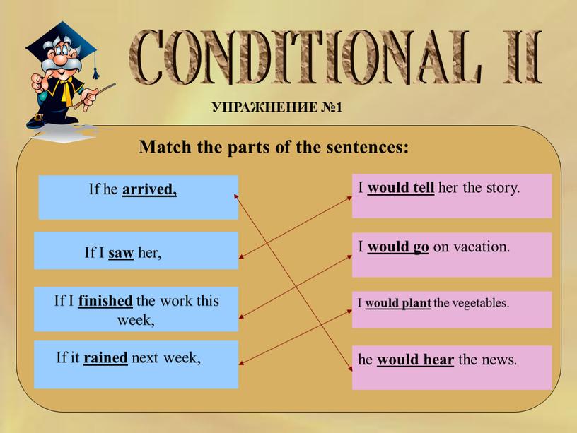 CONDITIONAL II УПРАЖНЕНИЕ №1 Match the parts of the sentences: