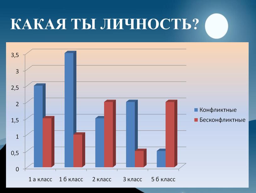 КАКАЯ ТЫ ЛИЧНОСТЬ?