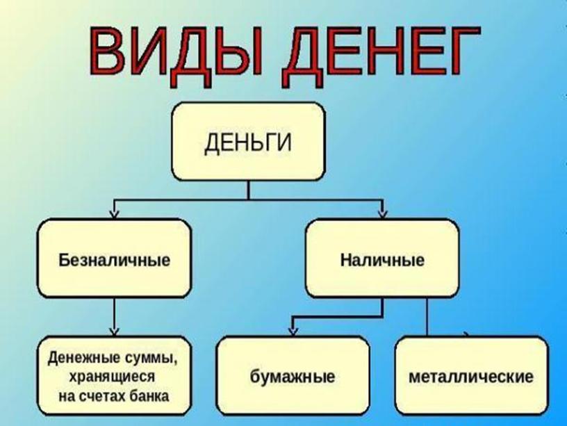 Презентация к занятию по финансовой грамотности по теме : Банк. Банковская карта