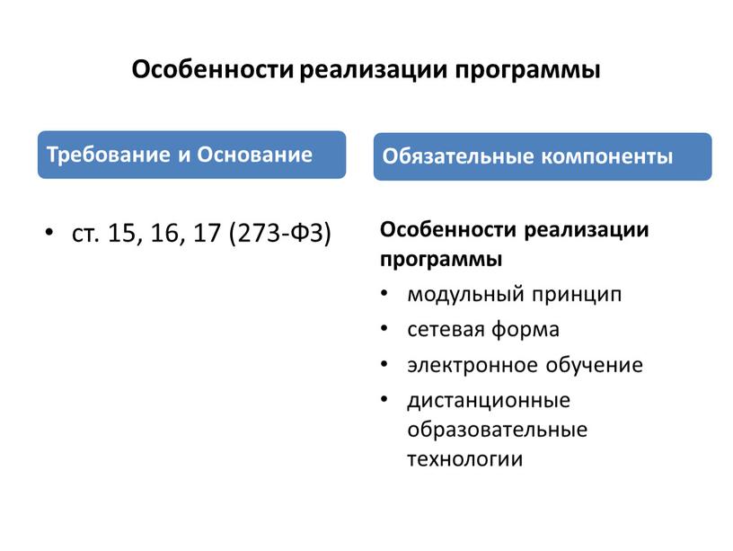 Особенности реализации программы ст