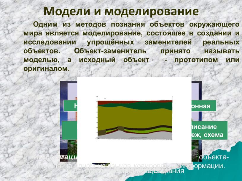 Модели и моделирование Одним из методов познания объектов окружающего мира является моделирование, состоящее в создании и исследовании упрощённых заменителей реальных объектов