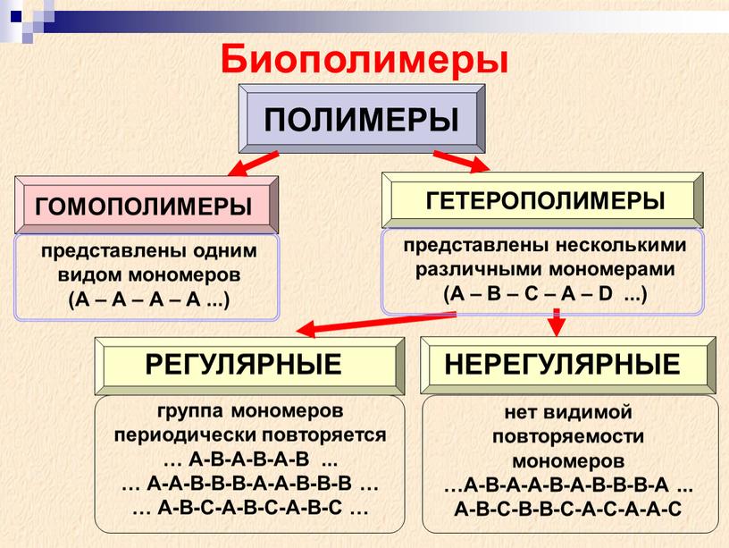 Схема 10 классификация полимеров таблица