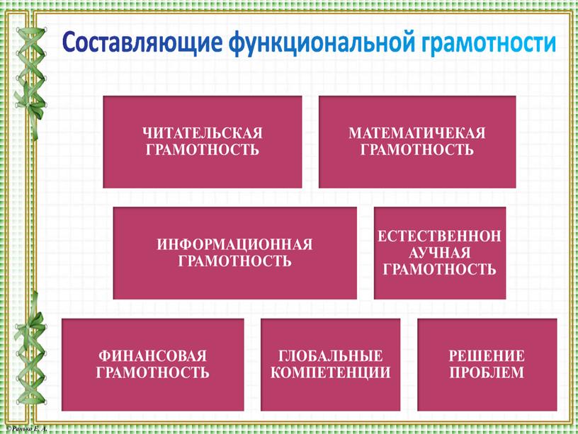 Формирование читательской грамотности обучающихся младшего школьного возраста