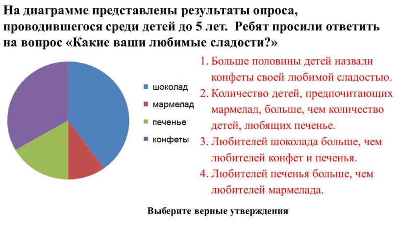 На диаграмме представлены результаты опроса, проводившегося среди детей до 5 лет