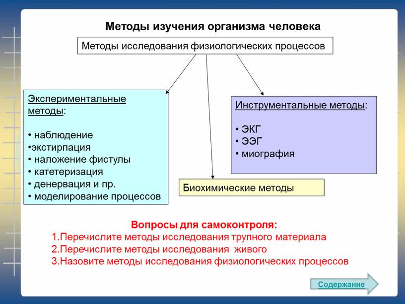 Методы изучения организма человека