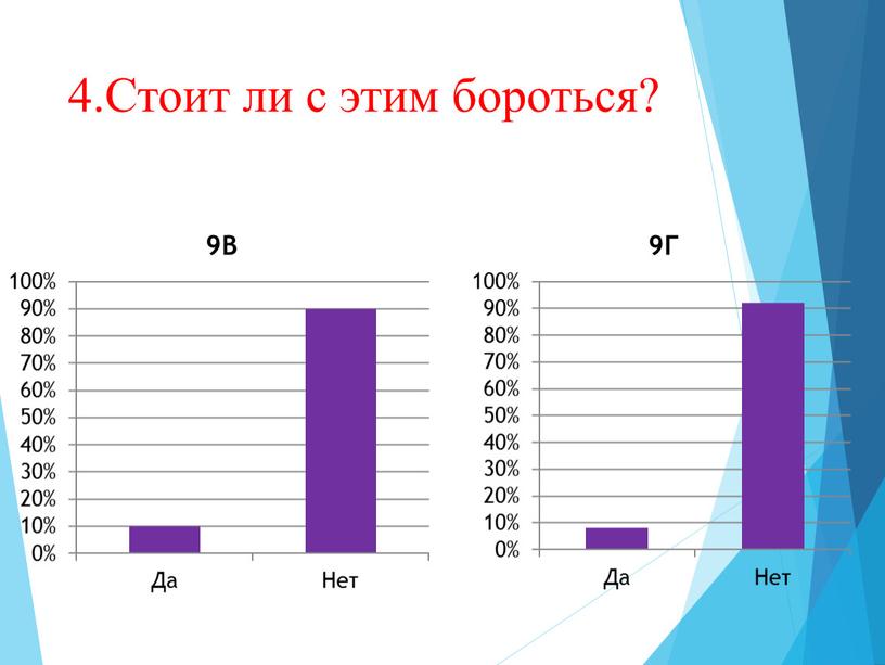 4.Стоит ли с этим бороться?