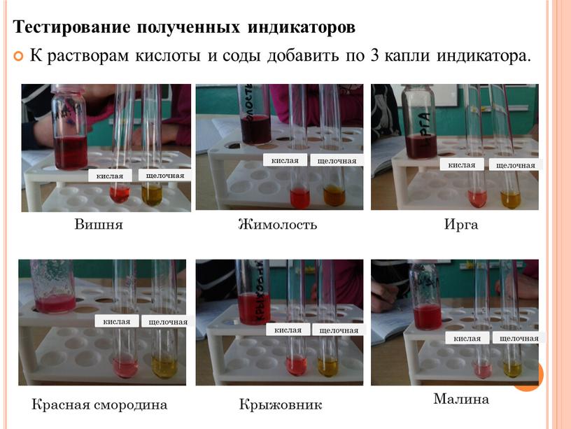 Тестирование полученных индикаторов