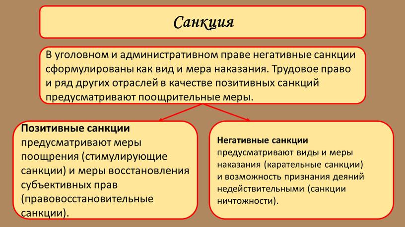 Санкция В уголовном и административном праве негативные санкции сформулированы как вид и мера наказания