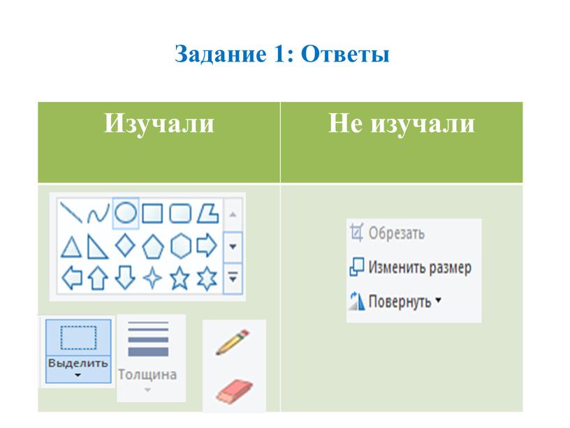 Задание 1: Ответы Изучали Не изучали