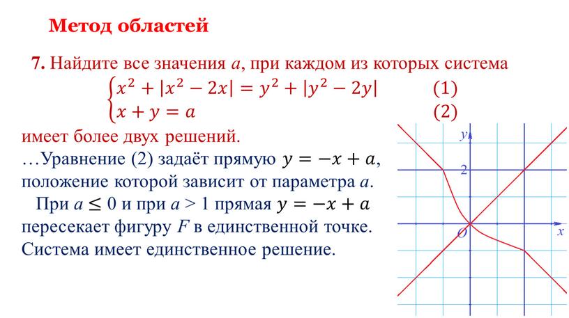 Метод областей 7. Найдите все значения a , при каждом из которых система 𝑥 2 + 𝑥 2 −2𝑥 = 𝑦 2 + 𝑦 2…