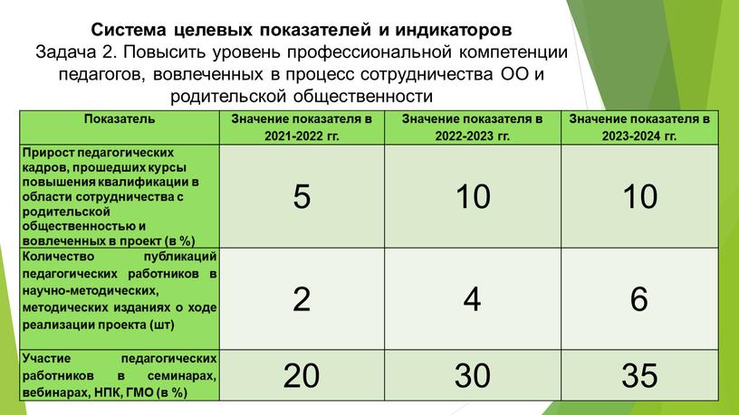 Система целевых показателей и индикаторов