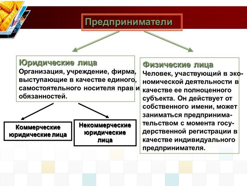 Предприниматели Юридические лица