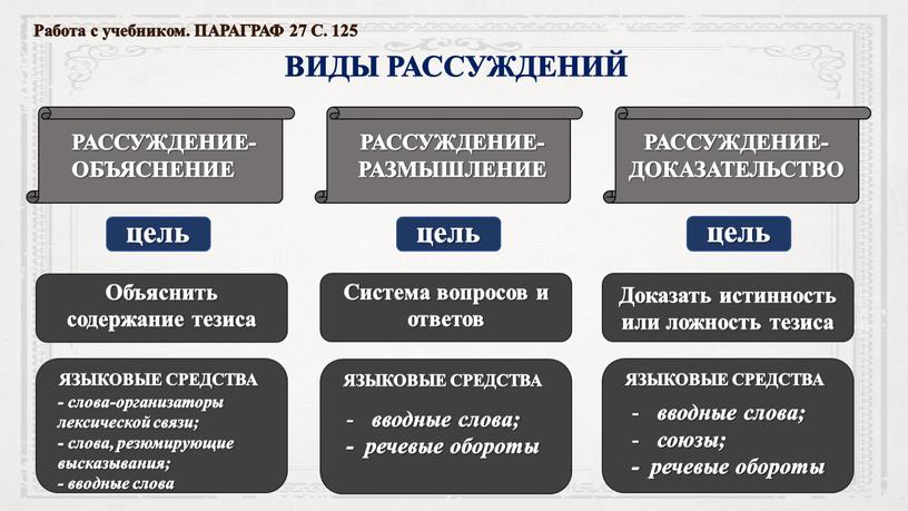 ВИДЫ РАССУЖДЕНИЙ - слова-организаторы лексической связи; - слова, резюмирующие высказывания; - вводные слова вводные слова; - речевые обороты вводные слова; союзы; - речевые обороты