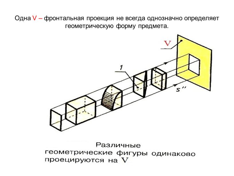 Одна V – фронтальная проекция не всегда однозначно определяет геометрическую форму предмета