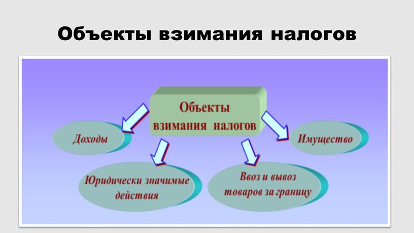 Объекты взимания налогов