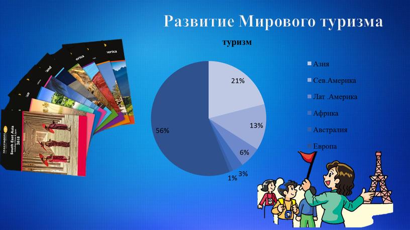 Развитие Мирового туризма