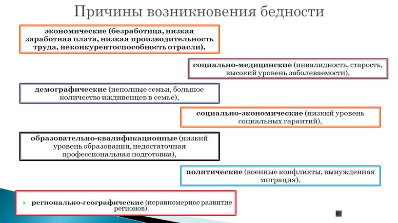 Причины возникновения бедности регионально-географические (неравномерное развитие регионов)