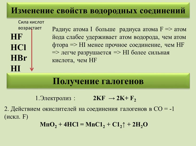 HF HCl HBr HI Изменение свойств водородных соединений