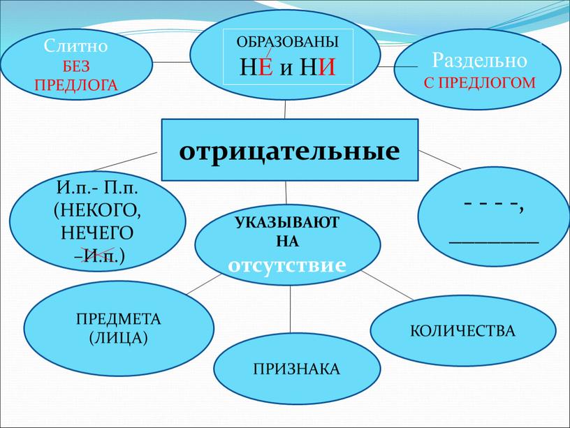 ПРИЗНАКА ПРЕДМЕТА (ЛИЦА) КОЛИЧЕСТВА