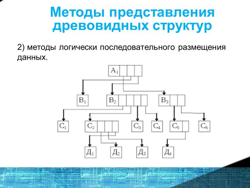 Методы представления древовидных структур 2) методы логически последовательного размещения данных