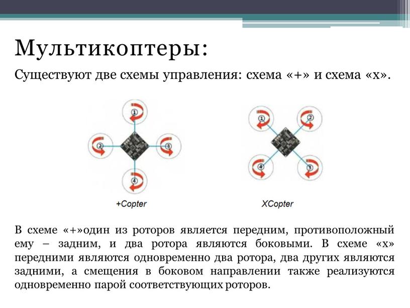 Мультикоптеры: Существуют две схемы управления: схема «+» и схема «х»