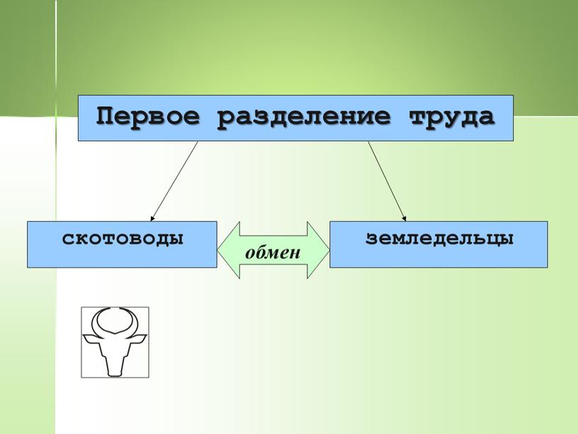 скотоводы земледельцы обмен Первое разделение труда