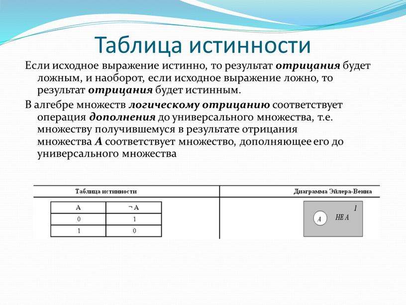 Таблица истинности Если исходное выражение истинно, то результат отрицания будет ложным, и наоборот, если исходное выражение ложно, то результат отрицания будет истинным