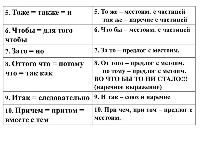 Тоже = также = и 5. То же – местоим