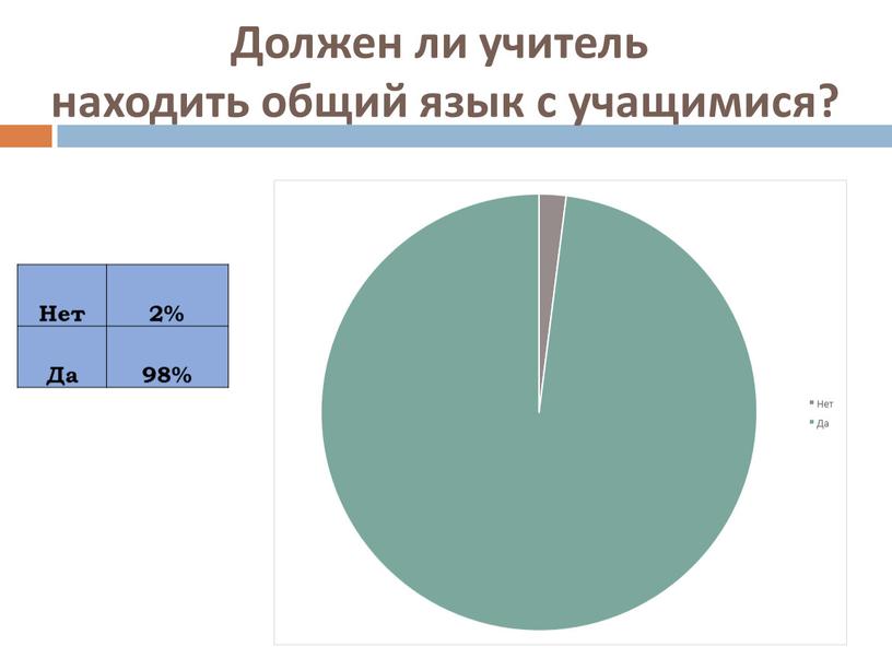 Должен ли учитель находить общий язык с учащимися?