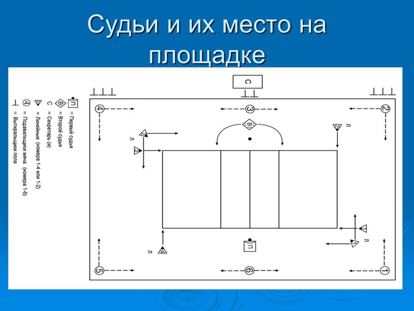 Судьи и их место на площадке