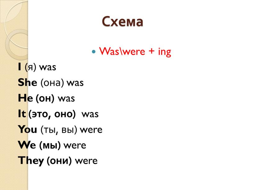 Схема Was\were + ing I (я) was