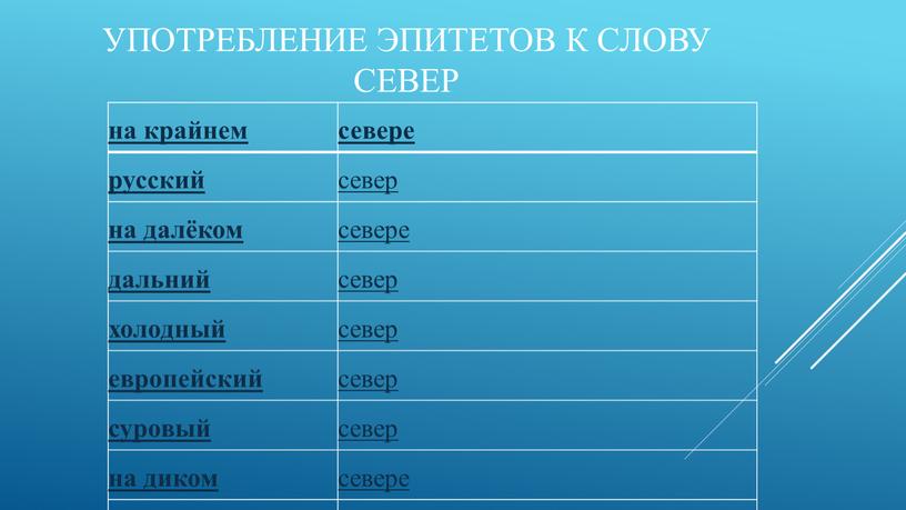 Употребление эпитетов к слову север на крайнем севере русский север на далёком севере дальний север холодный европейский суровый на диком севере богатый север