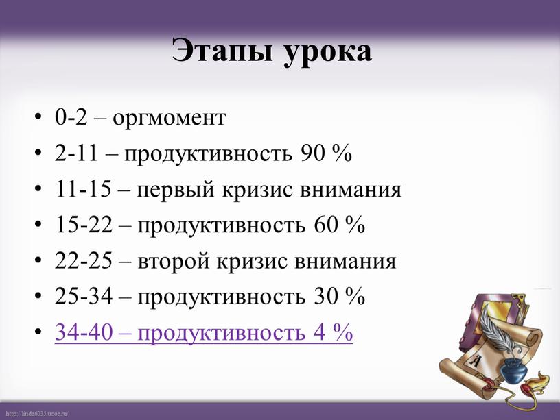 Этапы урока 0-2 – оргмомент 2-11 – продуктивность 90 % 11-15 – первый кризис внимания 15-22 – продуктивность 60 % 22-25 – второй кризис внимания…