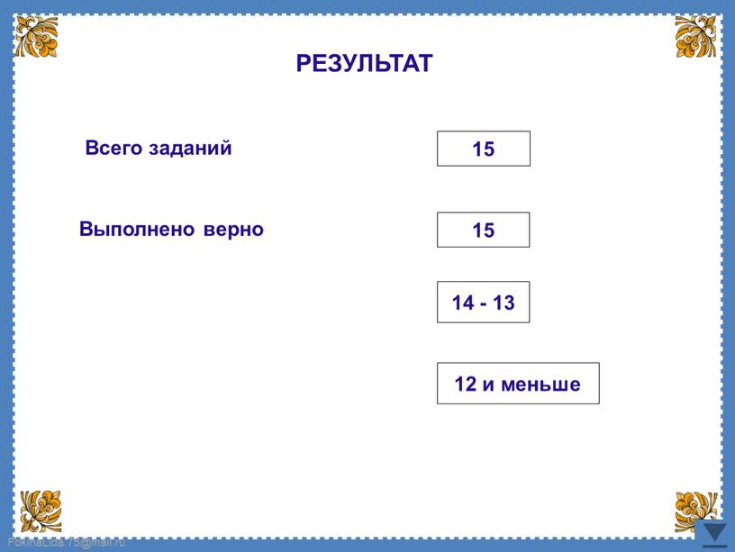 РЕЗУЛЬТАТ Всего заданий Выполнено верно 15 15 14 - 13 12 и меньше