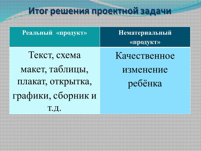 Итог решения проектной задачи