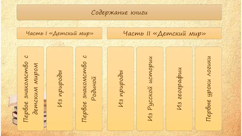 Презентация  «К.Д.Ушинский. Литературное творчество для детей. Учебники «Родное слово»» и «Детский мир. Хрестоматия»