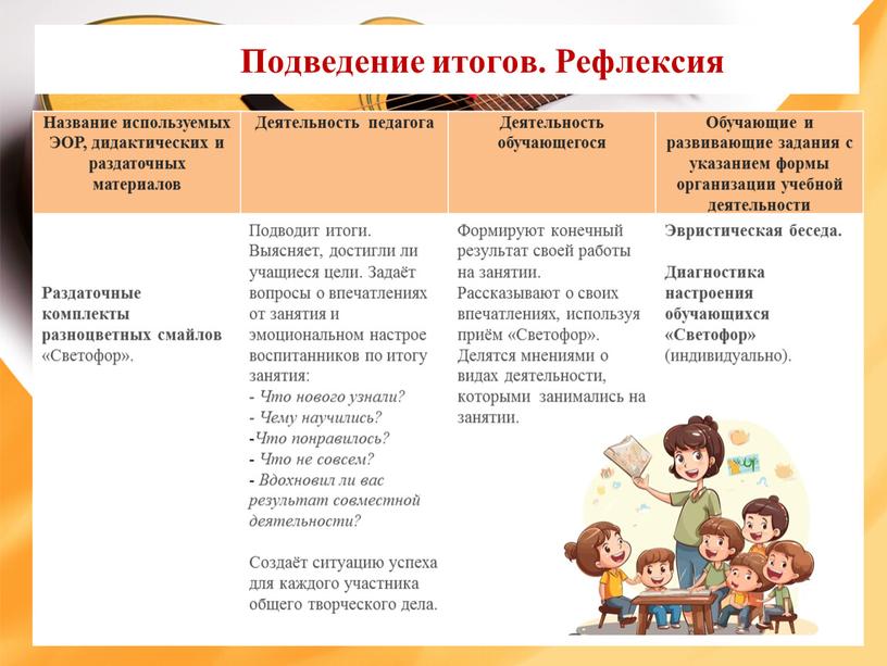 Подведение итогов. Рефлексия Название используемых