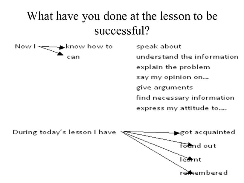What have you done at the lesson to be successful?