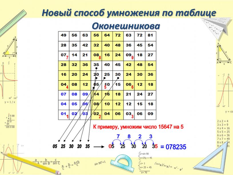 Новый способ умножения по таблице