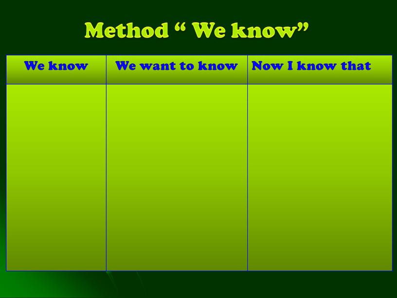 Method “ We know” We know We want to know