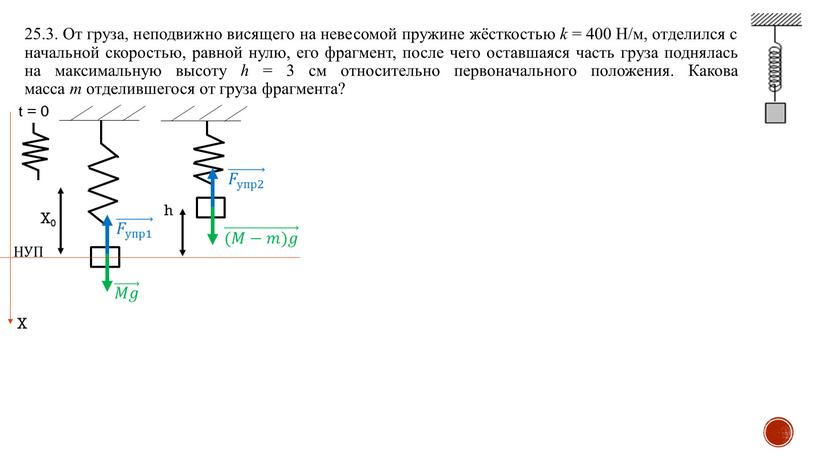 От груза, неподвижно висящего на невесомой пружине жёсткостью k = 400