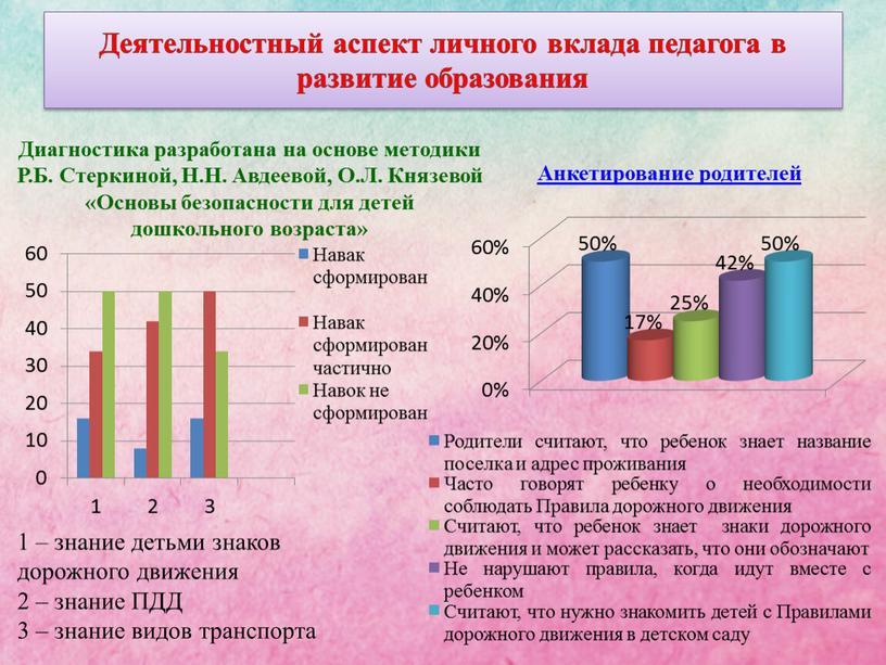 Деятельностный аспект личного вклада педагога в развитие образования