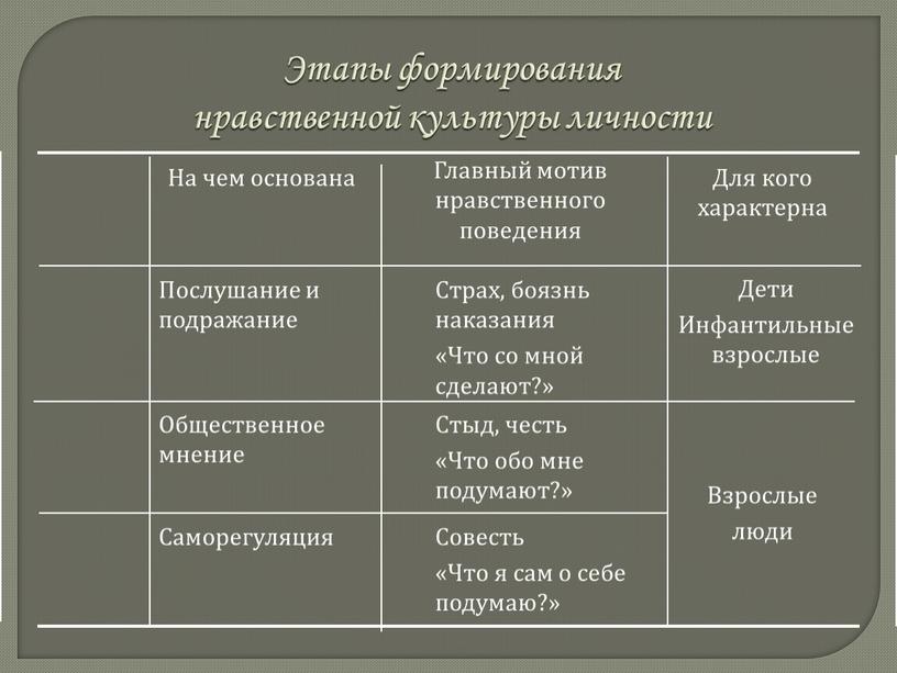 Этапы формирования нравственной культуры личности