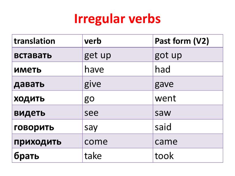 Irregular verbs translation verb