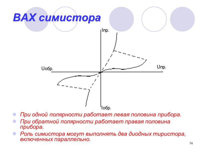 ВАХ симистора При одной полярности работает левая половина прибора