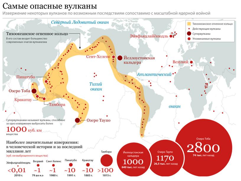 Разработка урока ОБЖ "Вулканы"