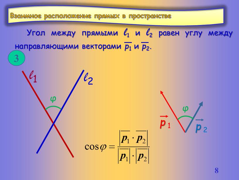 Взаимное расположение прямых в пространстве