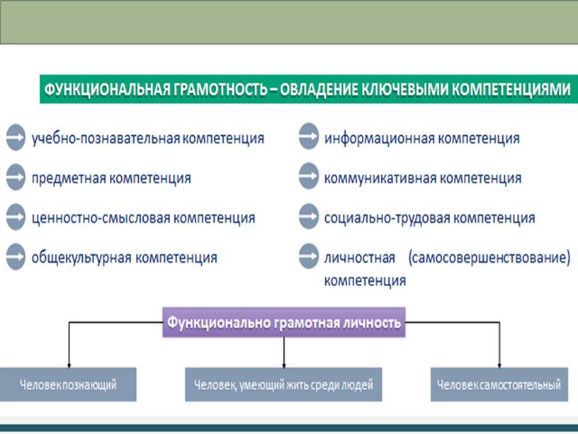 Презентация"Функциональная грамотность на уроках технологии"