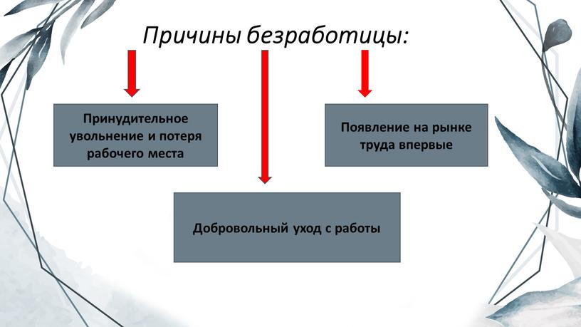 Причины безработицы: Принудительное увольнение и потеря рабочего места