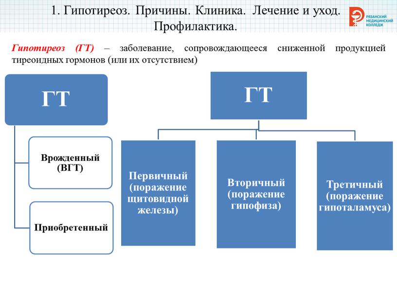 Гипотиреоз. Причины. Клиника.